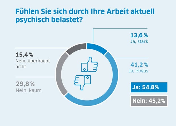 1_GRAFIK_Mental Health Awareness Month_Omnibus_Visualisierung_130525